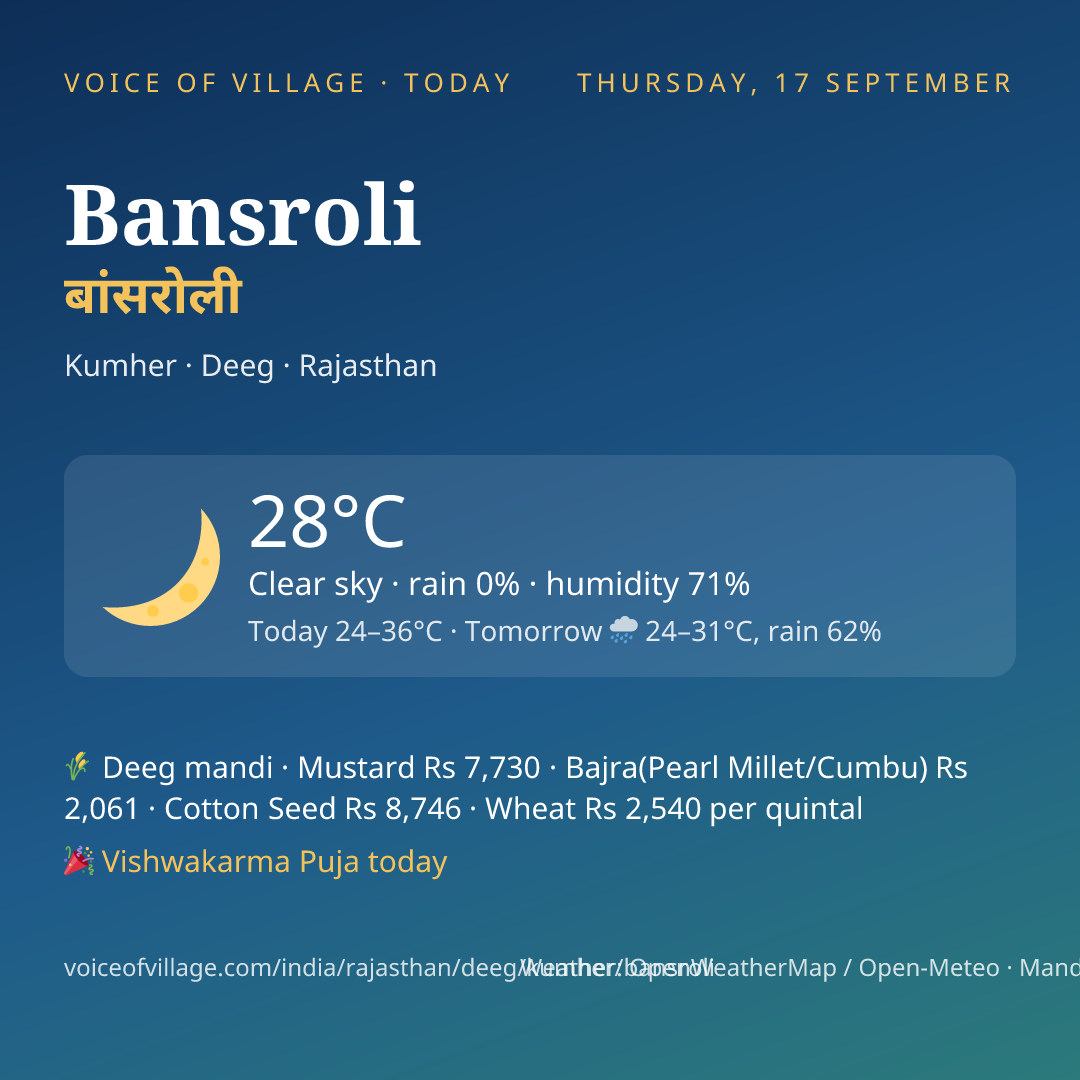 Bansroli today