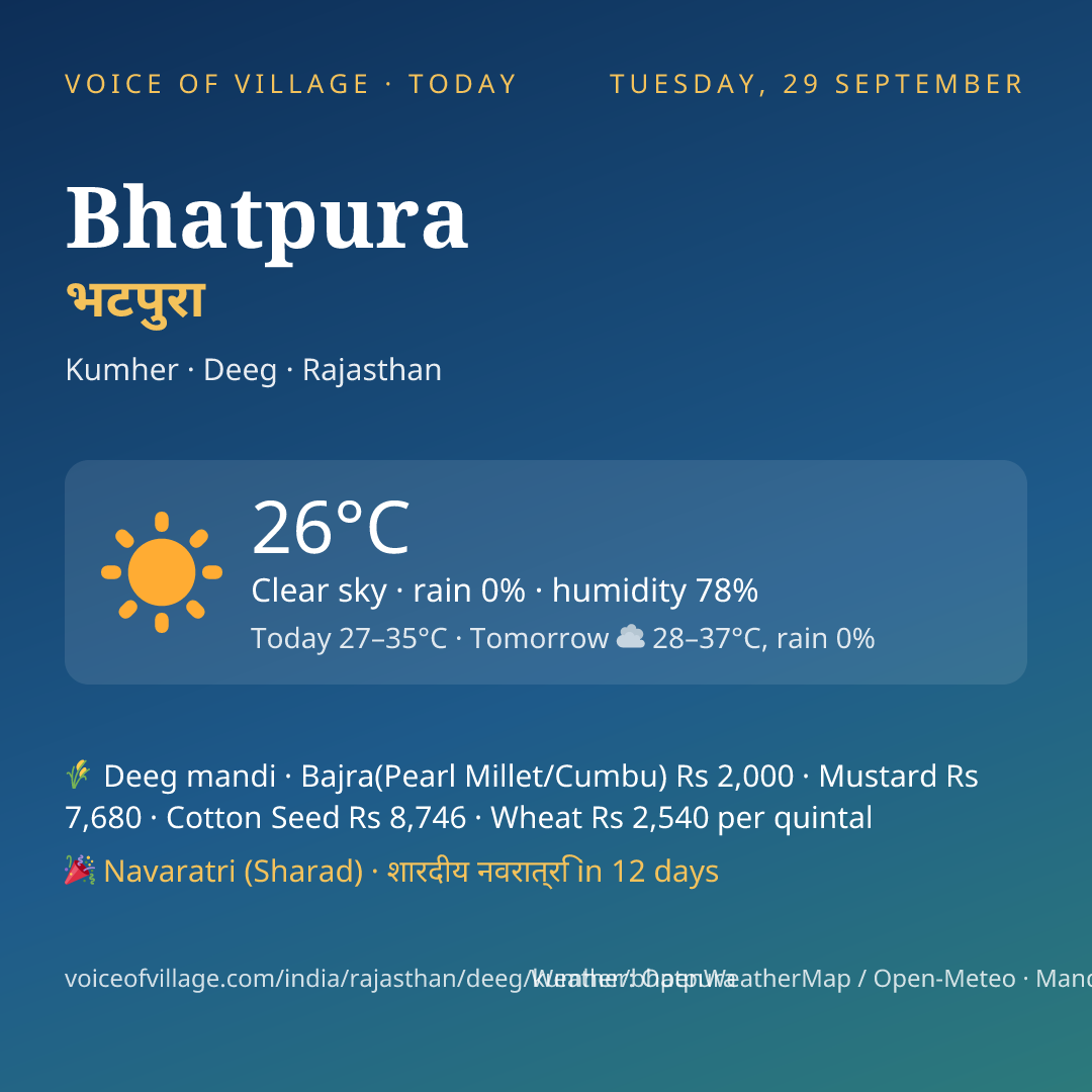 Bhatpura today