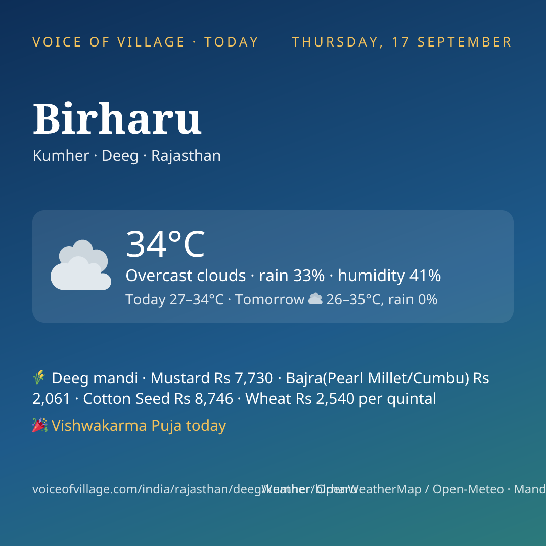 Birharu today