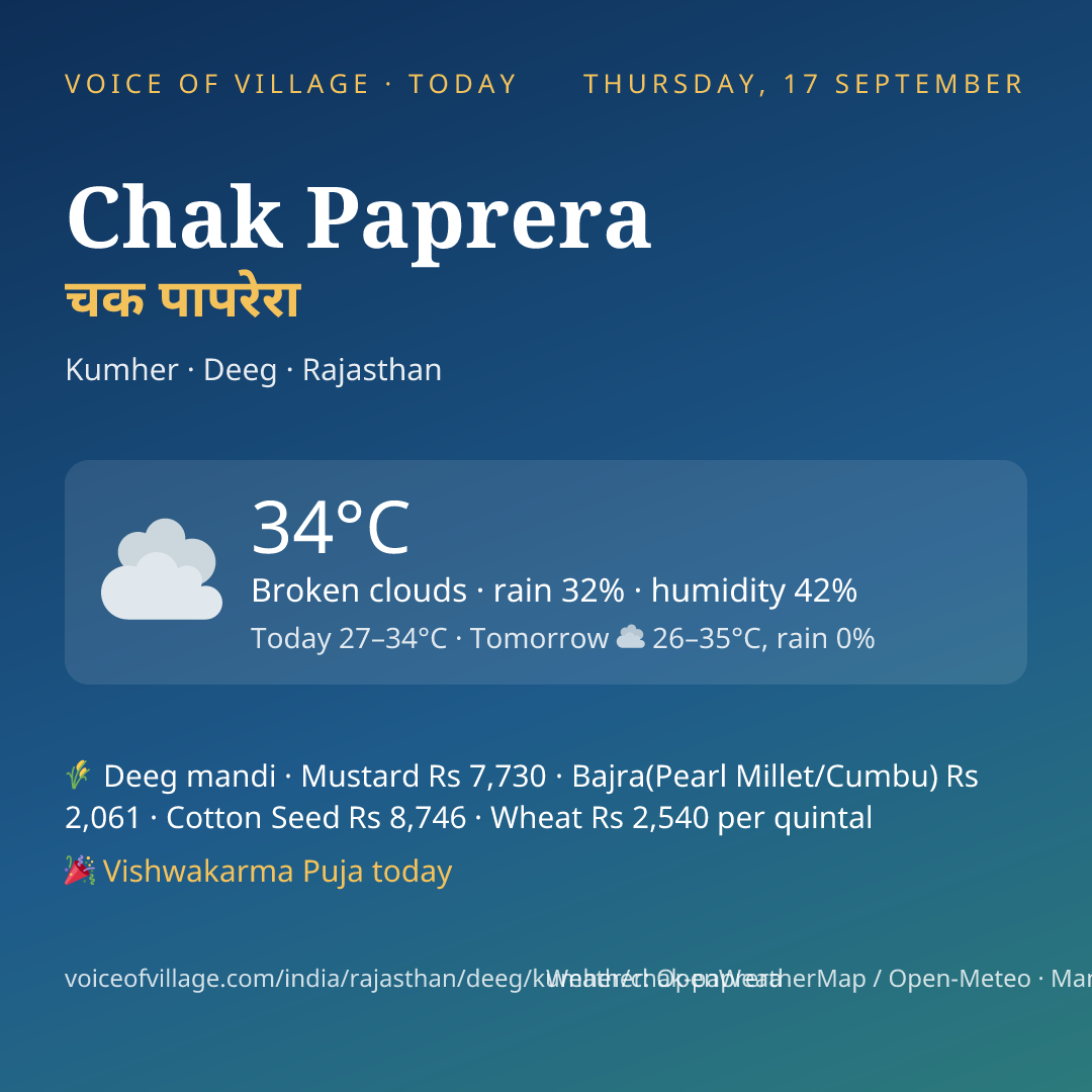 Chak Paprera today