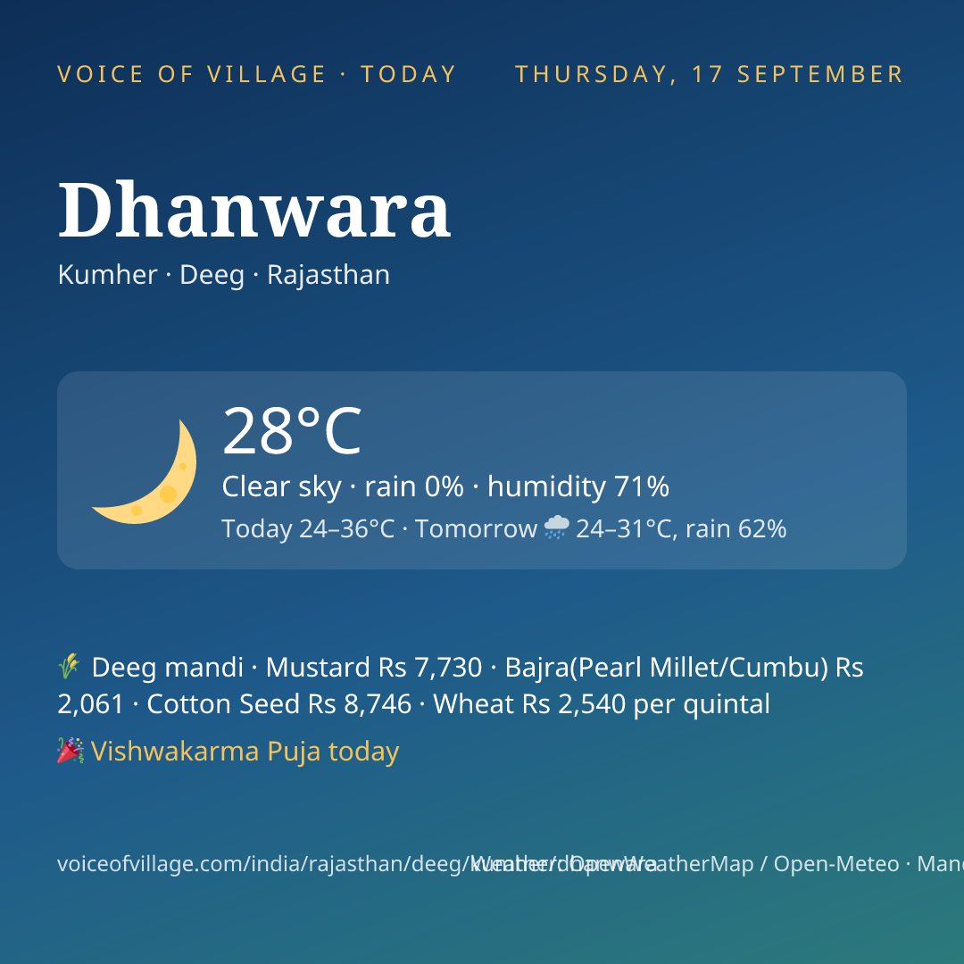 Dhanwara today