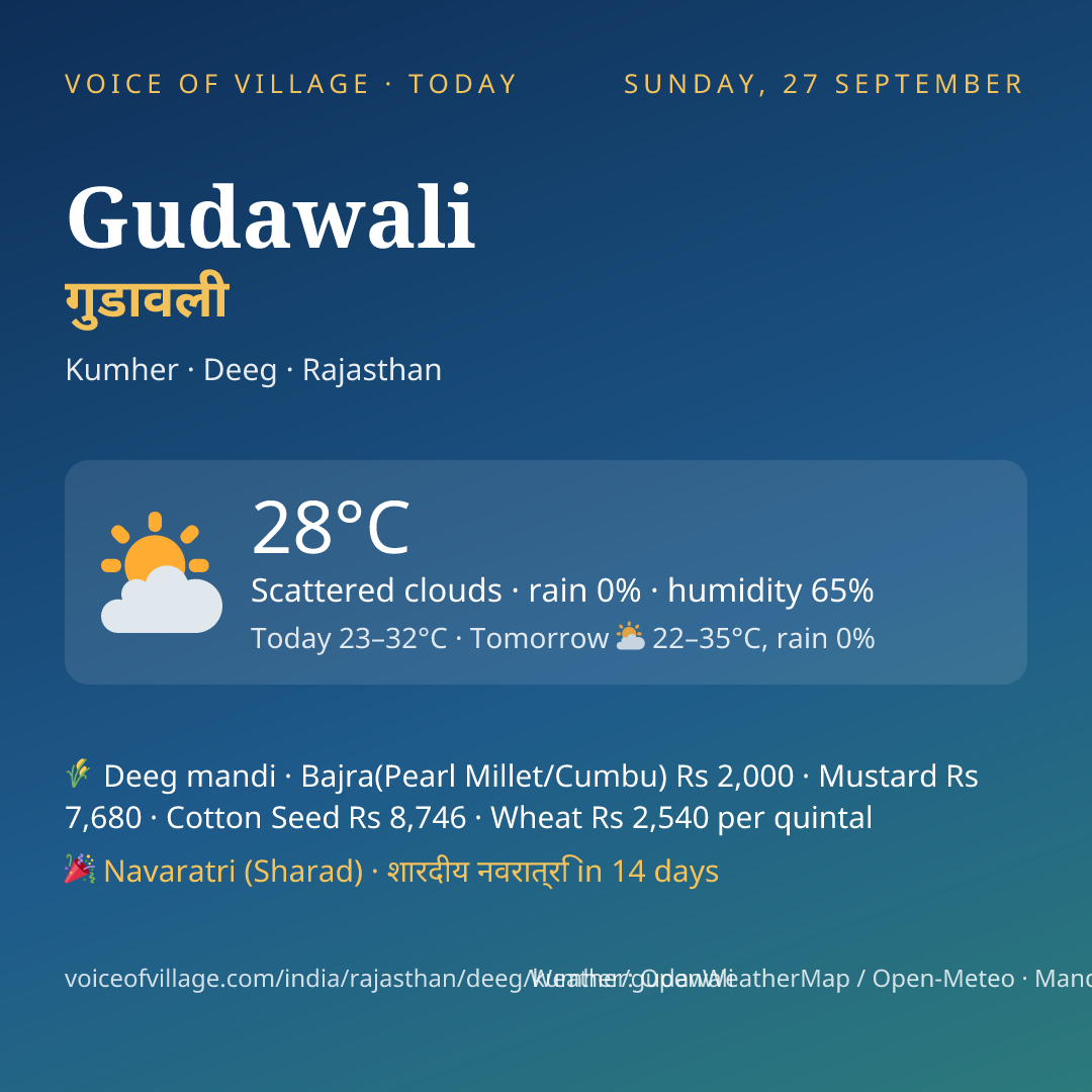 Gudawali today