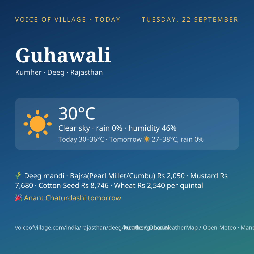 Guhawali today