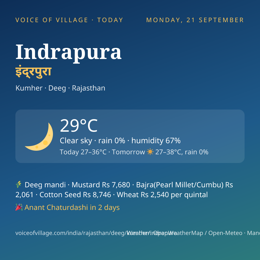 Indrapura today