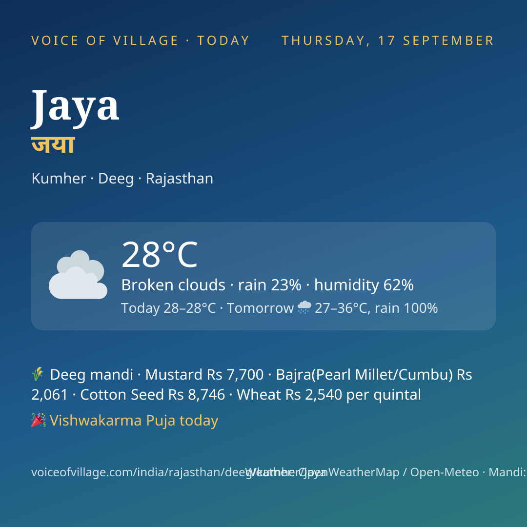 Jaya today