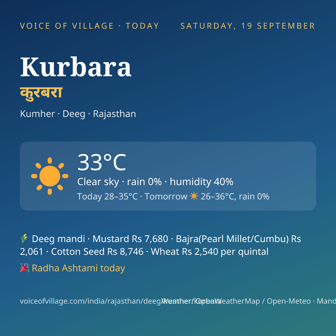 Kurbara today