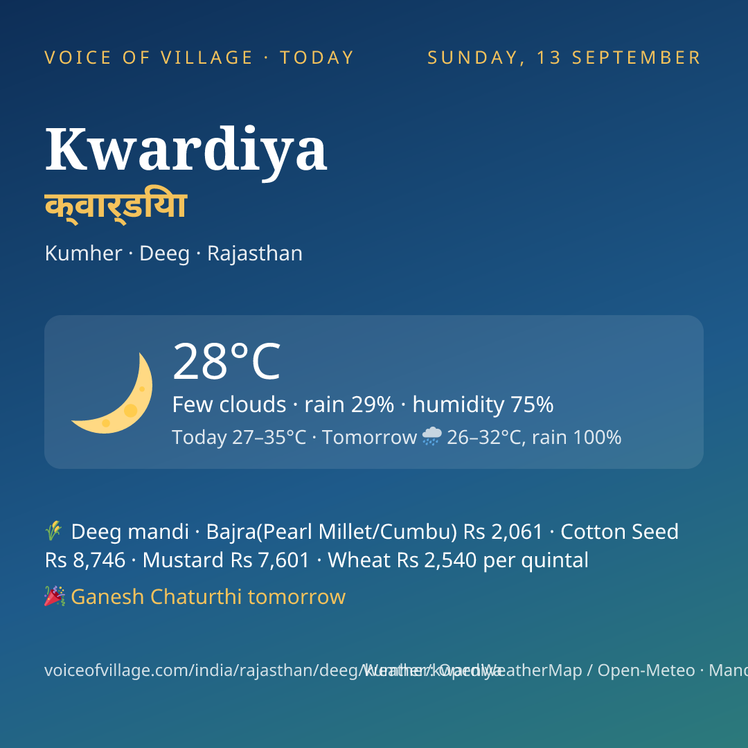 Kwardiya today