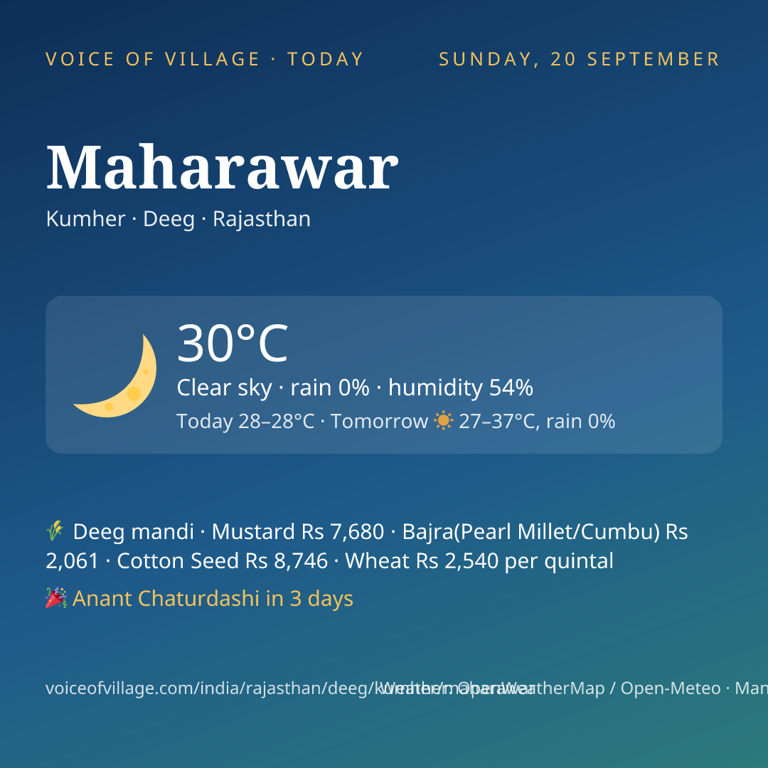 Maharawar today