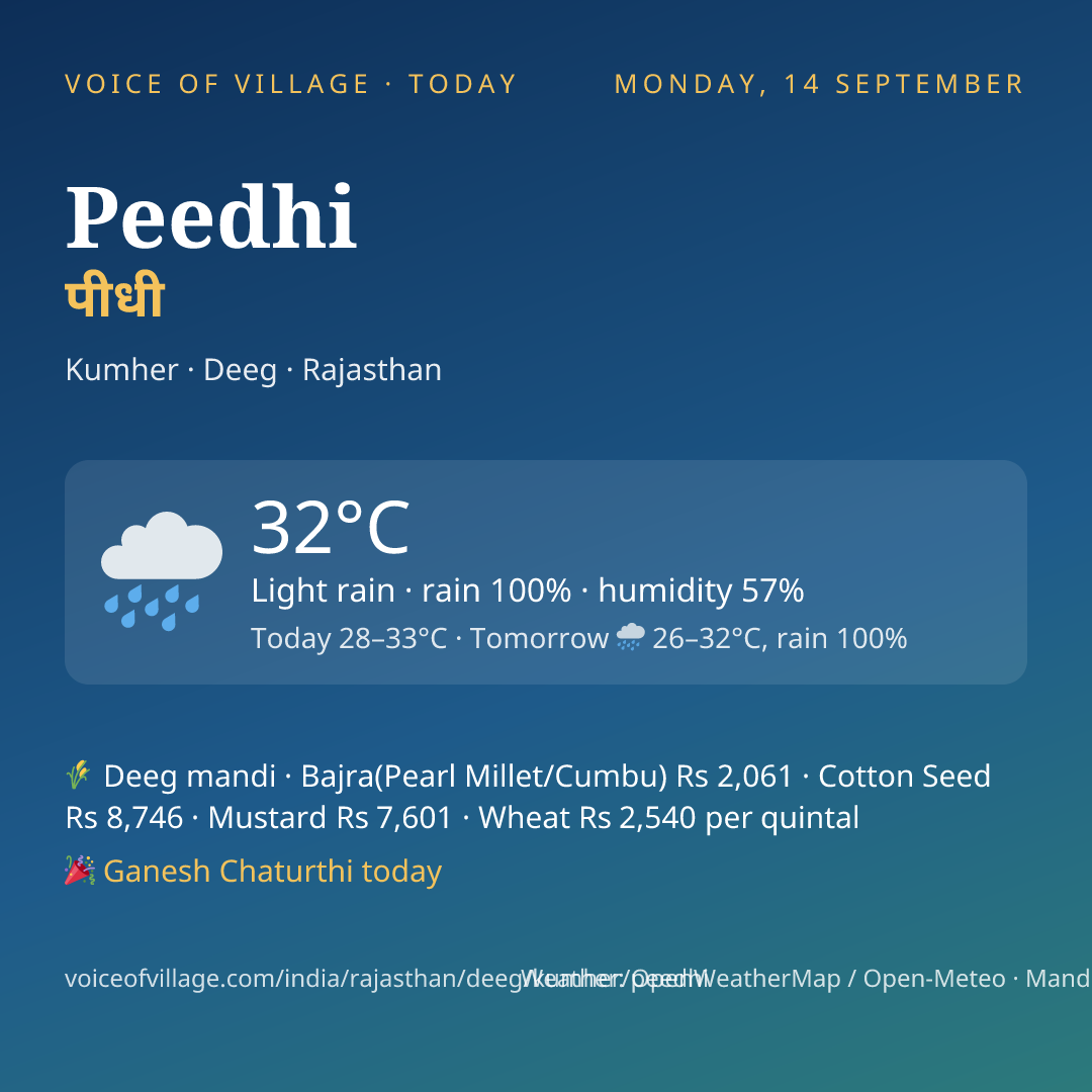 Peedhi today