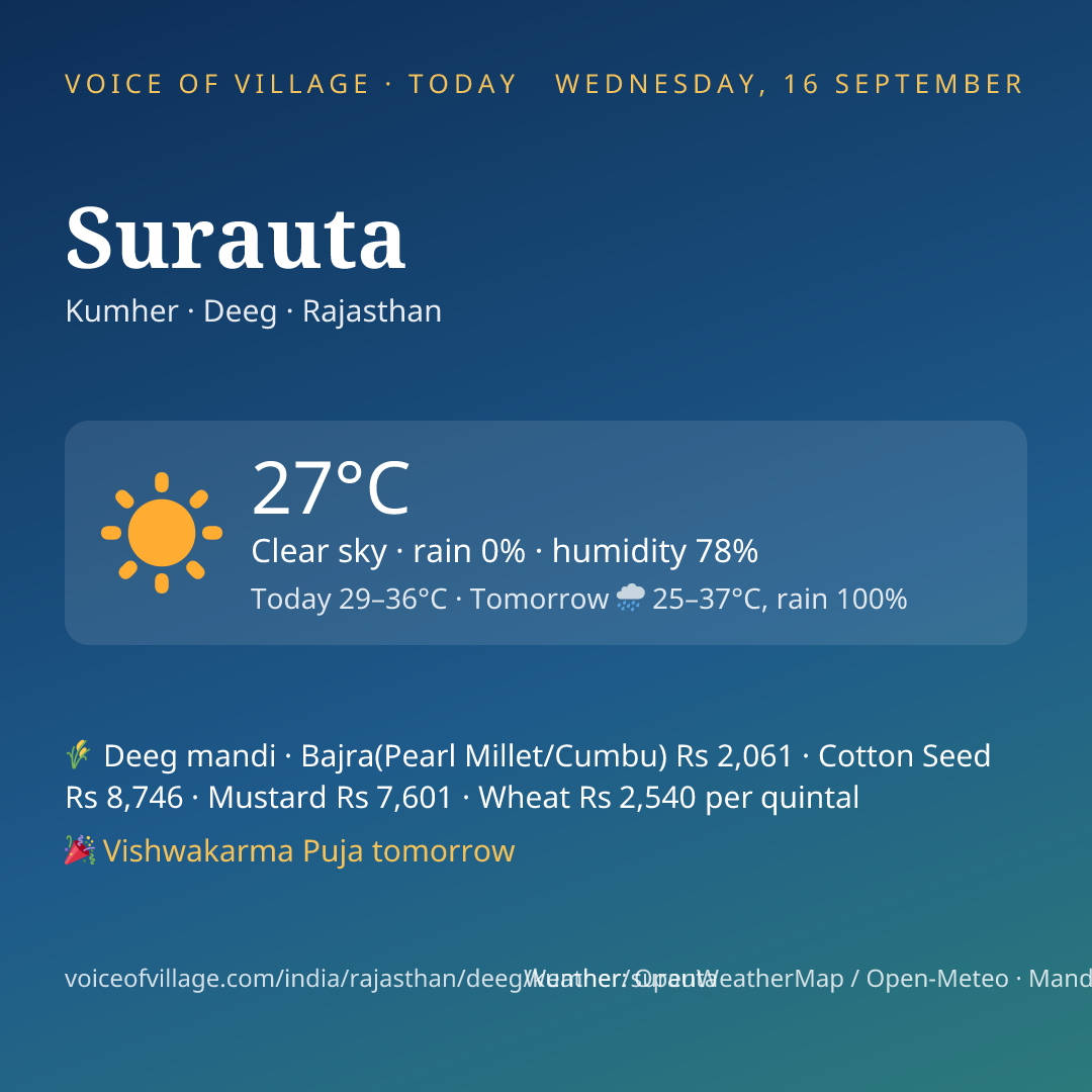 Surauta today