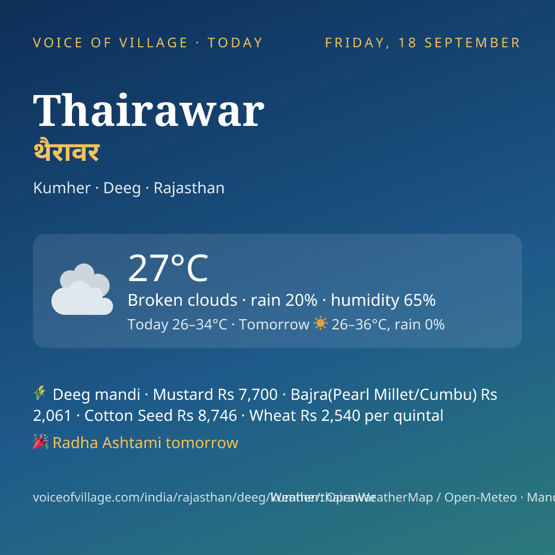 Thairawar today