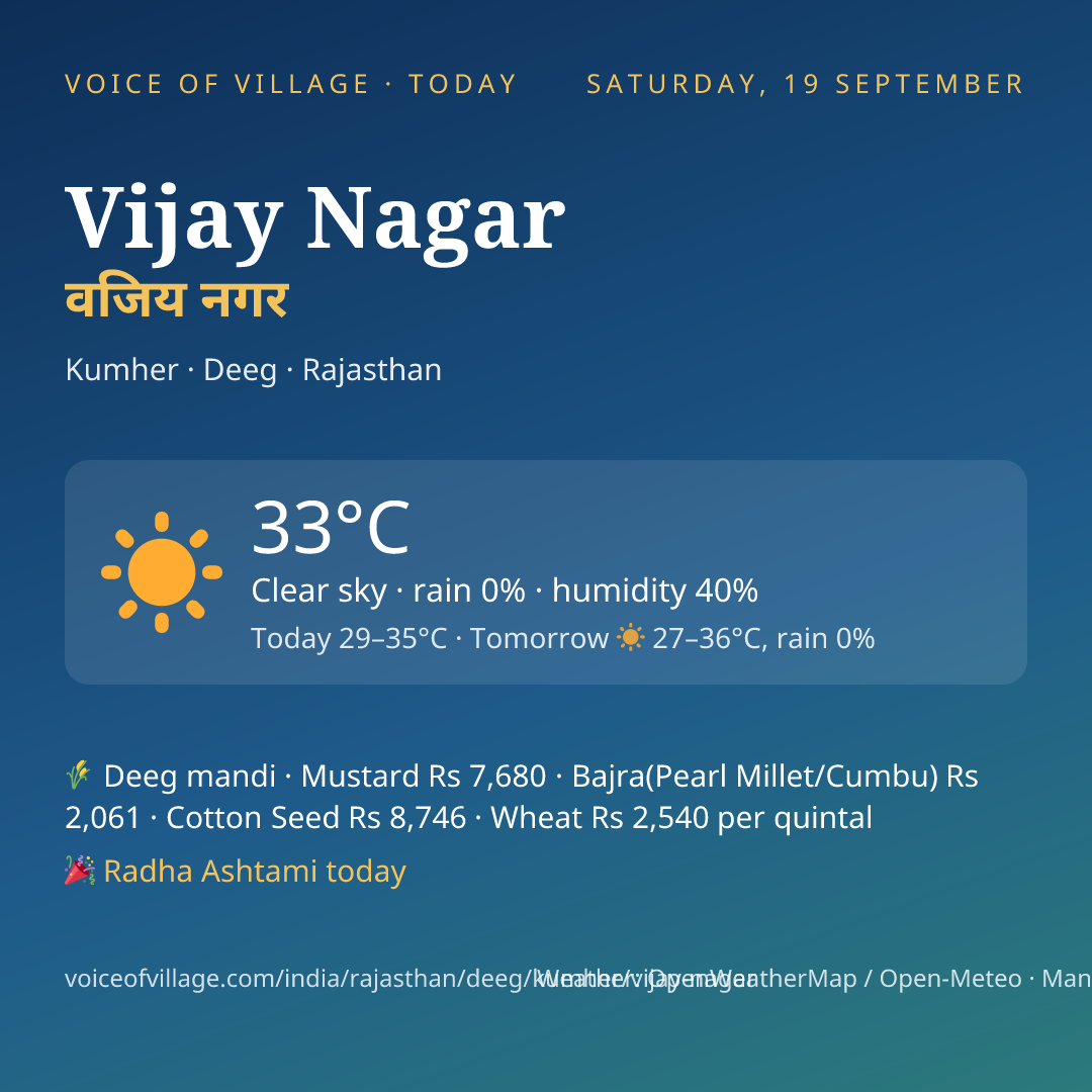 Vijay Nagar today