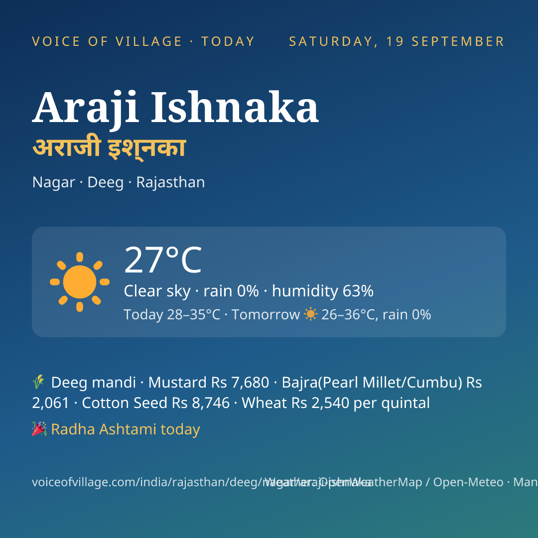 Araji Ishnaka today