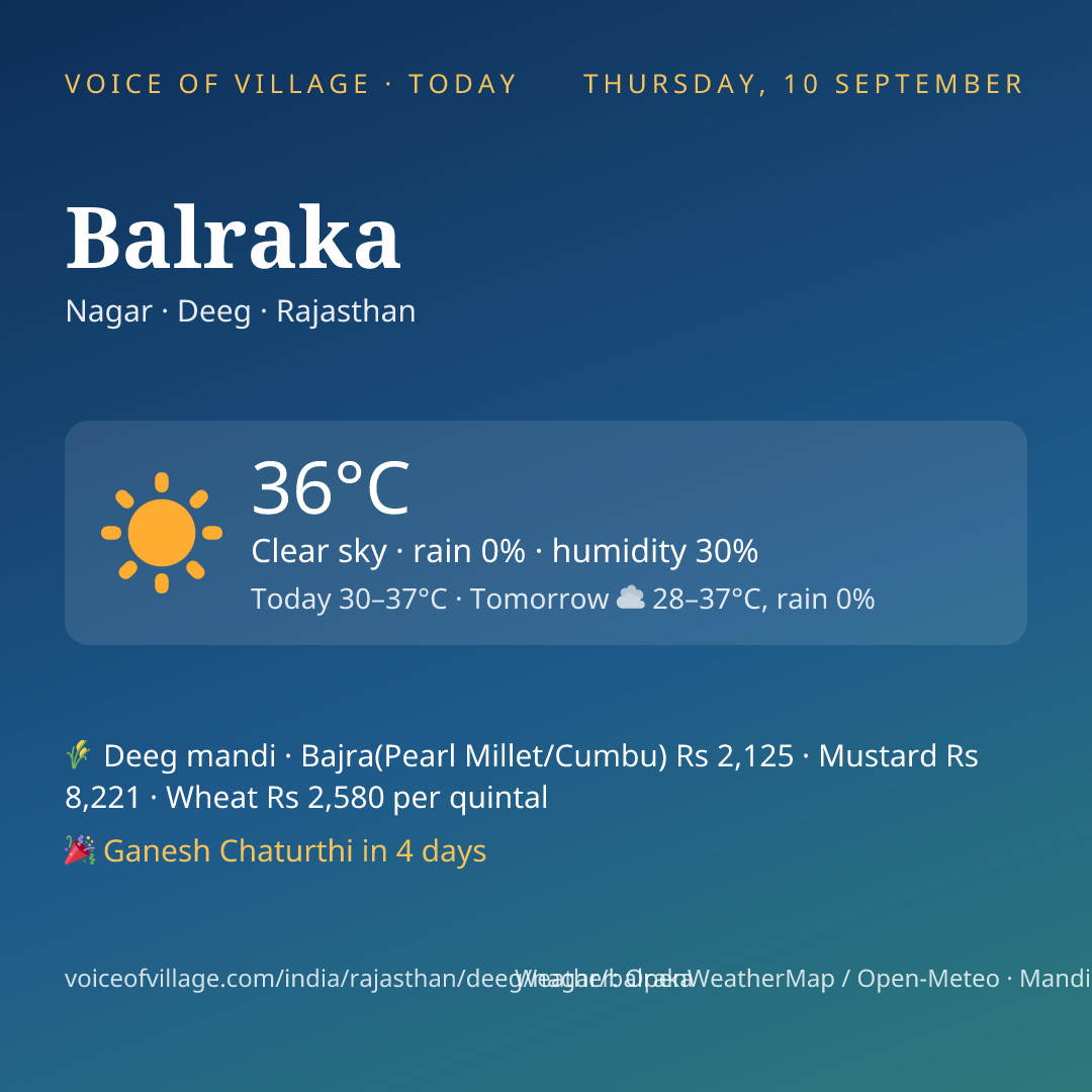 Balraka today