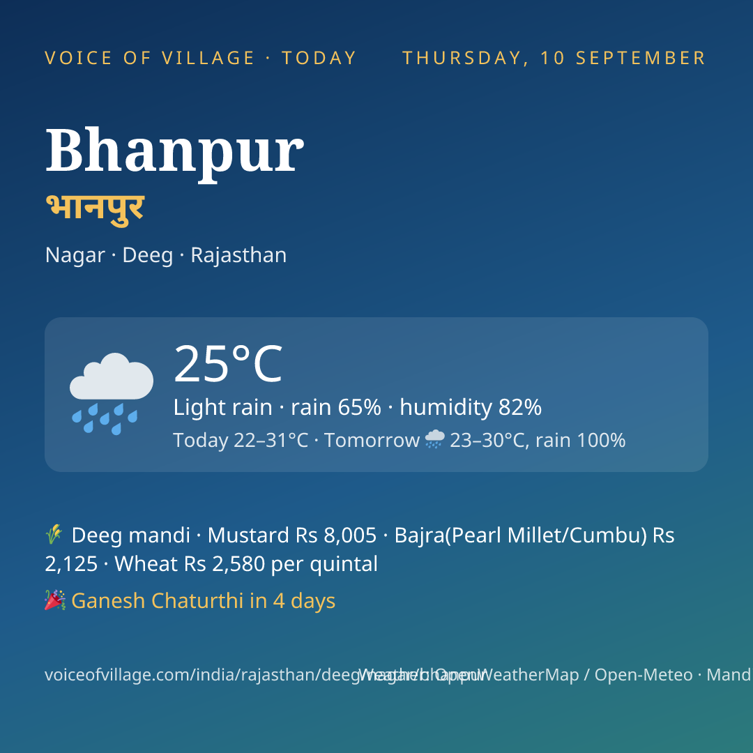 Bhanpur today