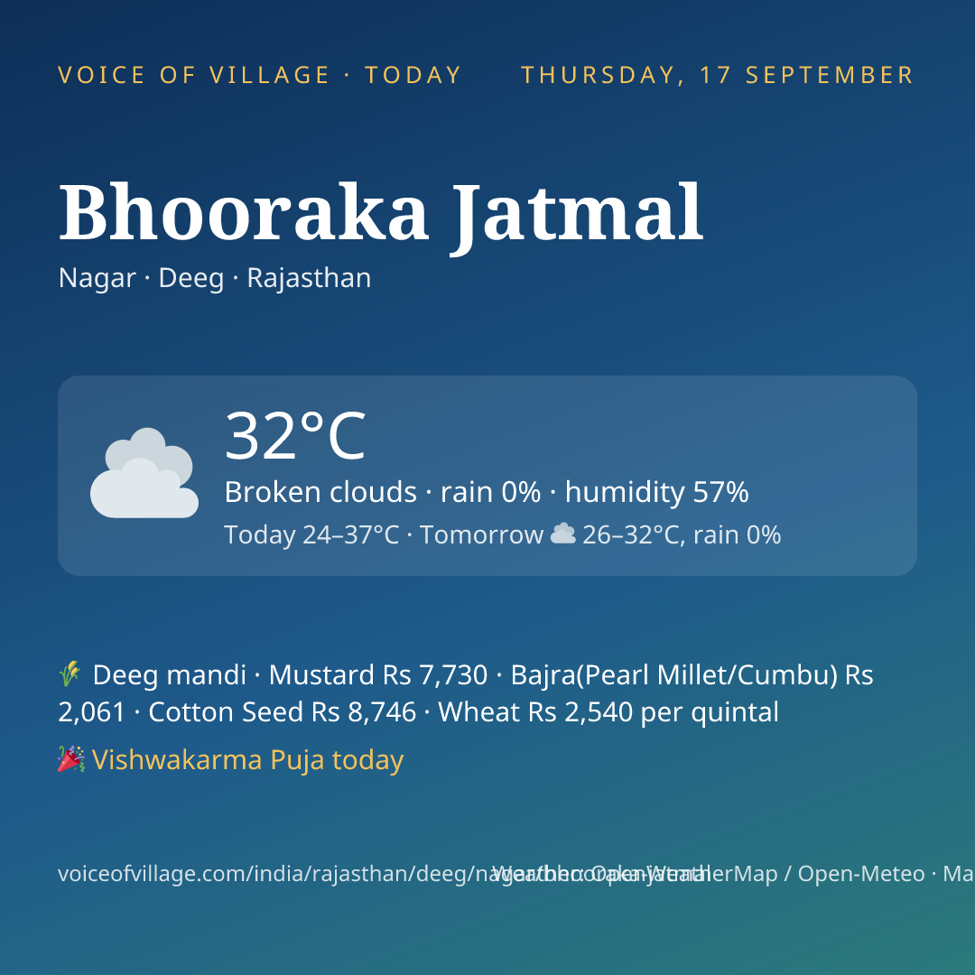 Bhooraka Jatmal today