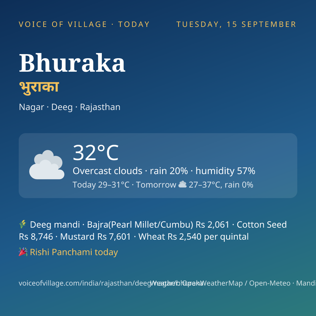 Bhuraka today