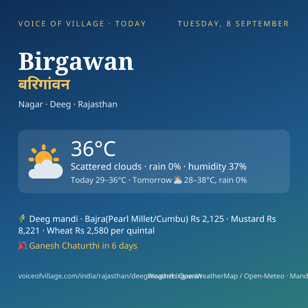 Birgawan today