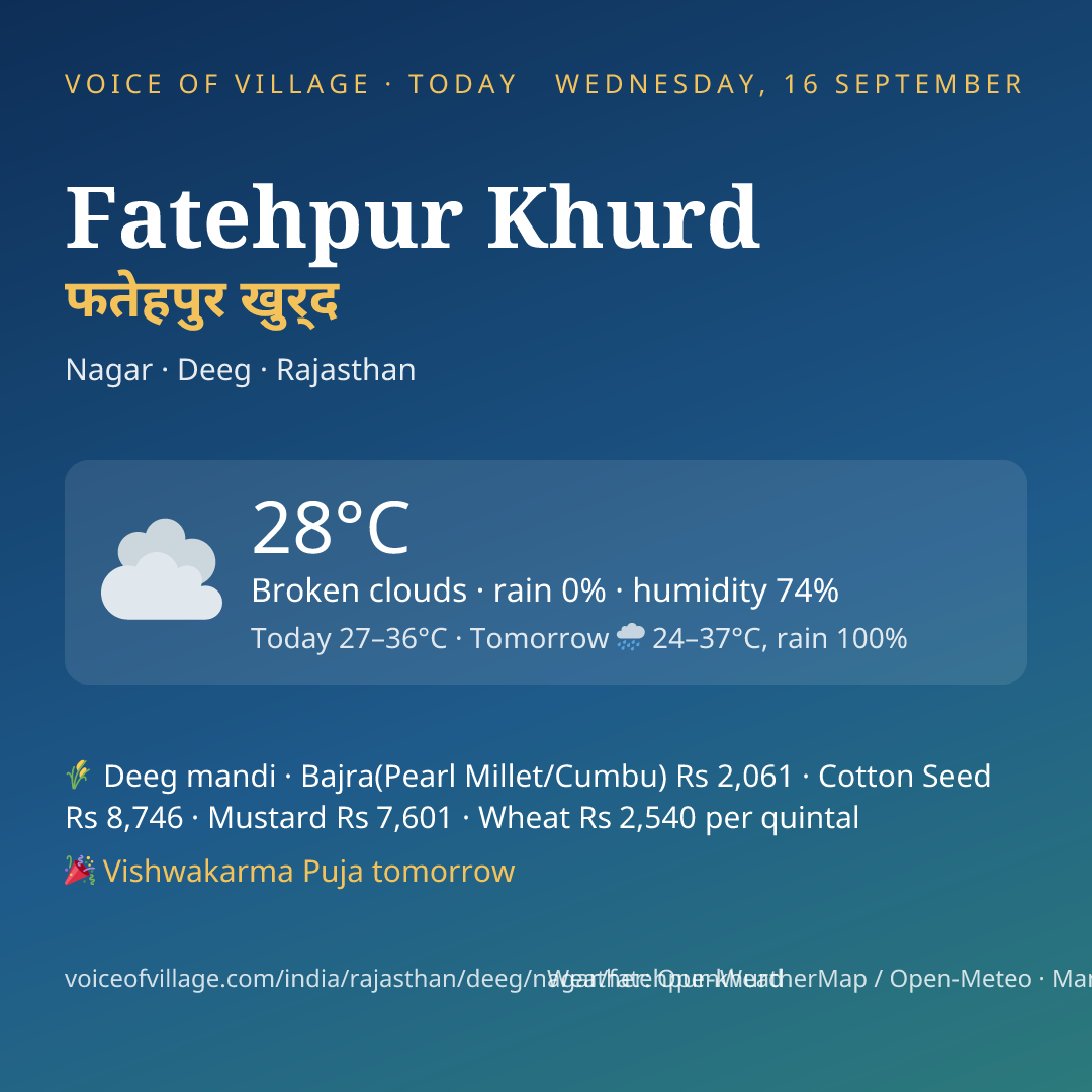Fatehpur Khurd today