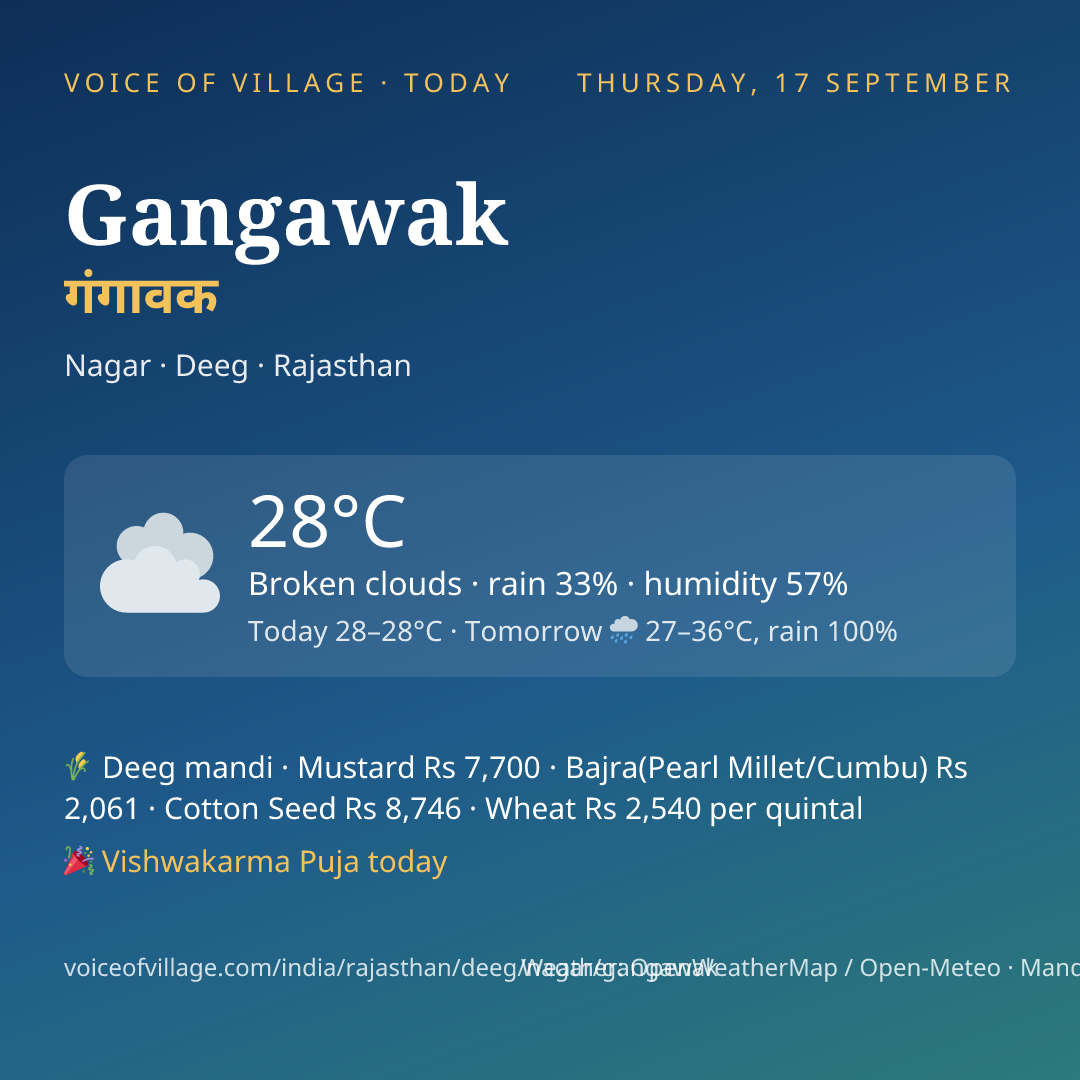 Gangawak today