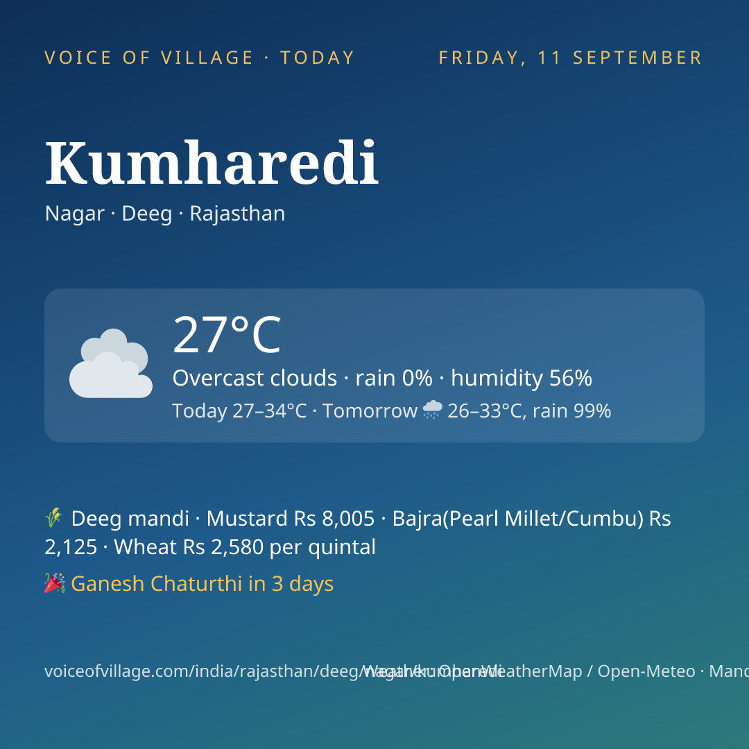 Kumharedi today