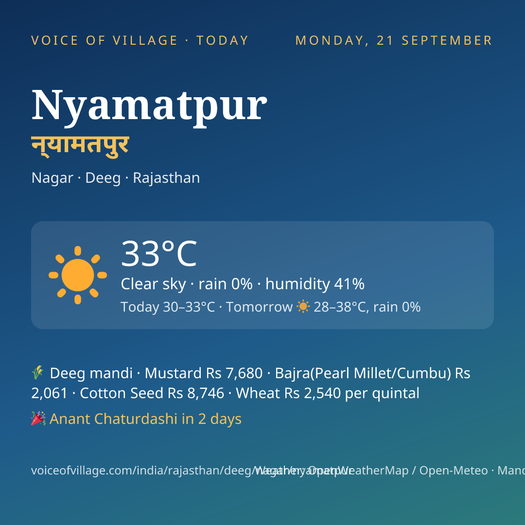 Nyamatpur today