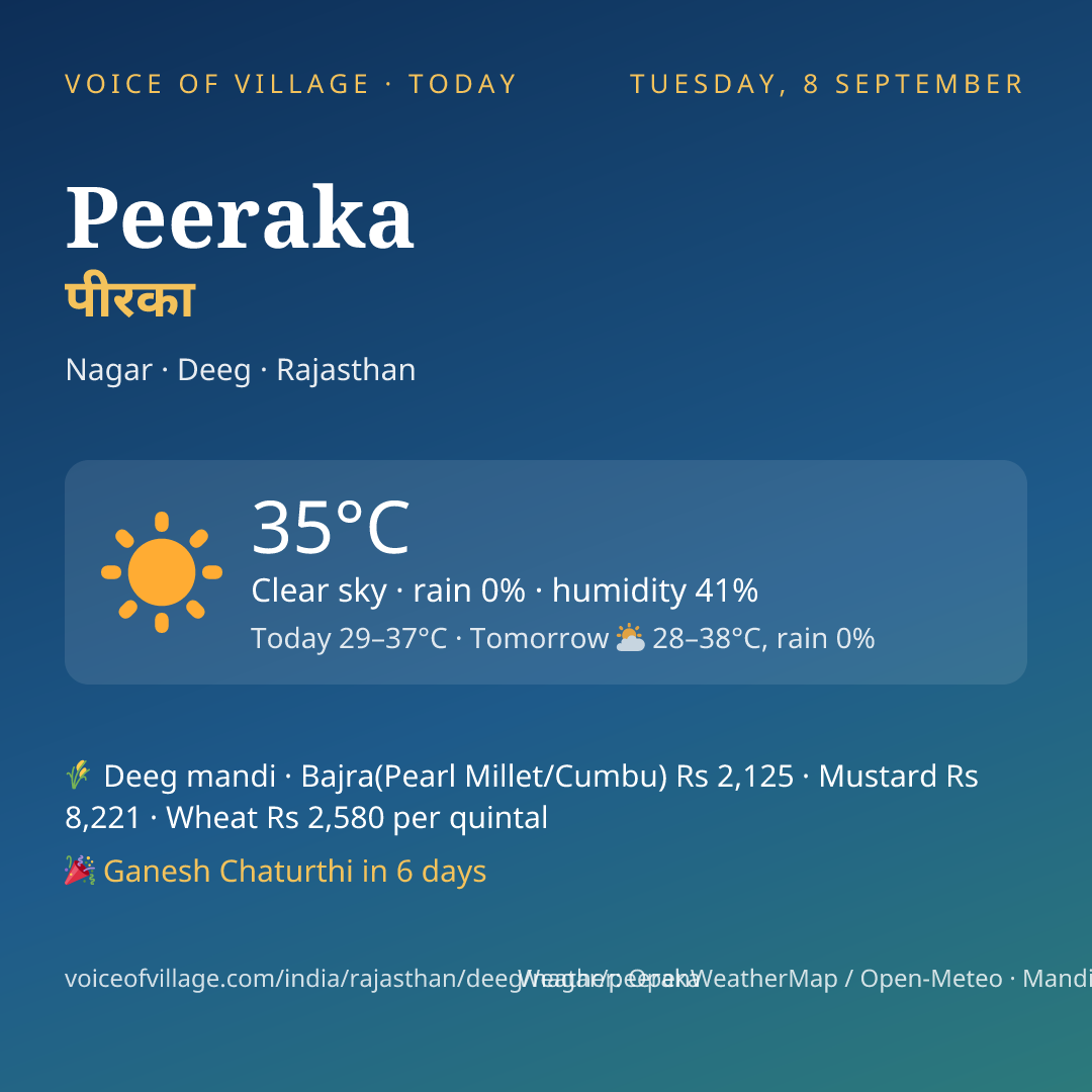 Peeraka today