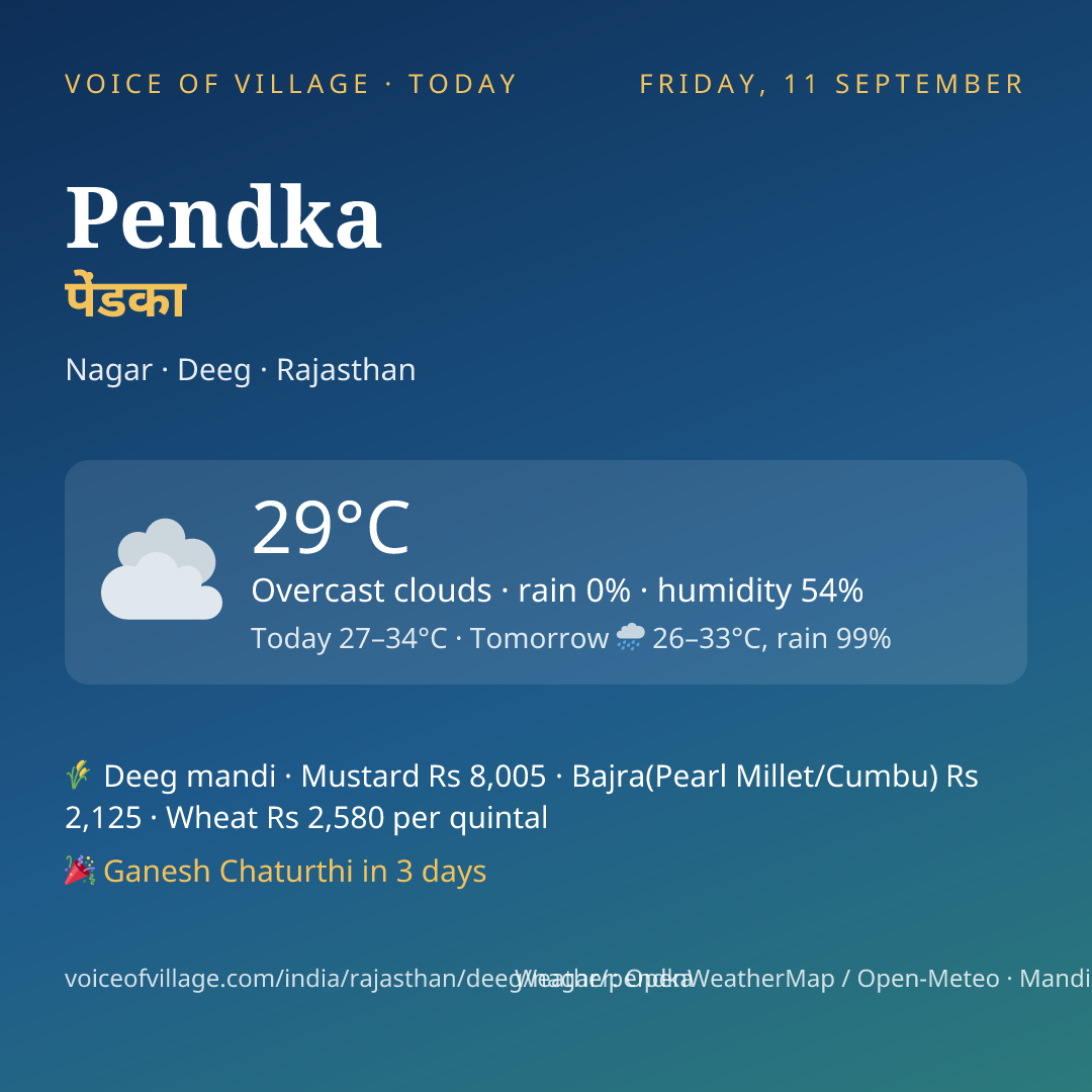 Pendka today