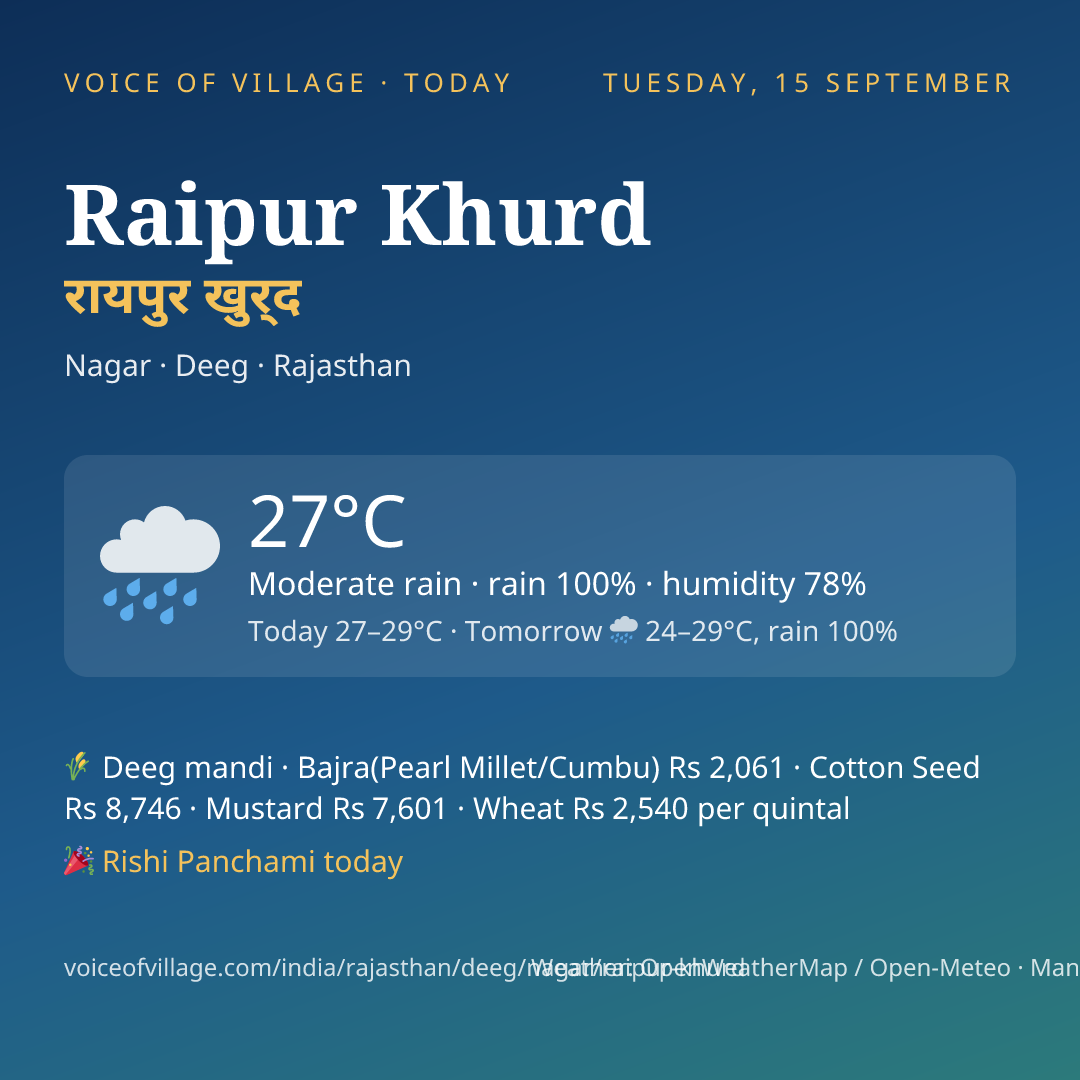 Raipur Khurd today