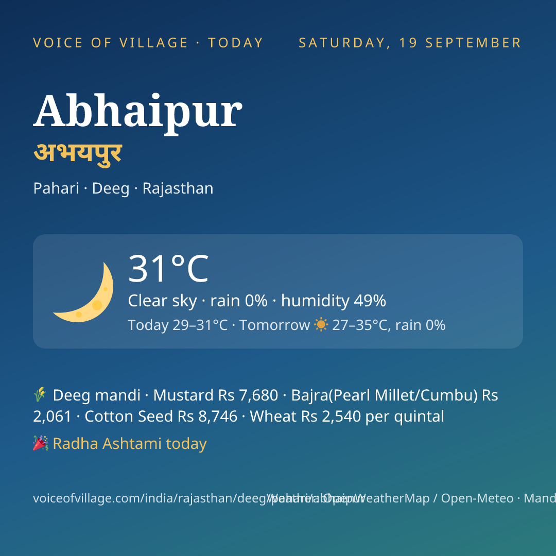 Abhaipur today