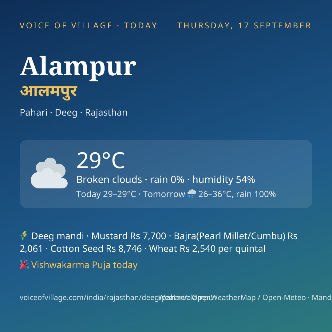 Alampur today