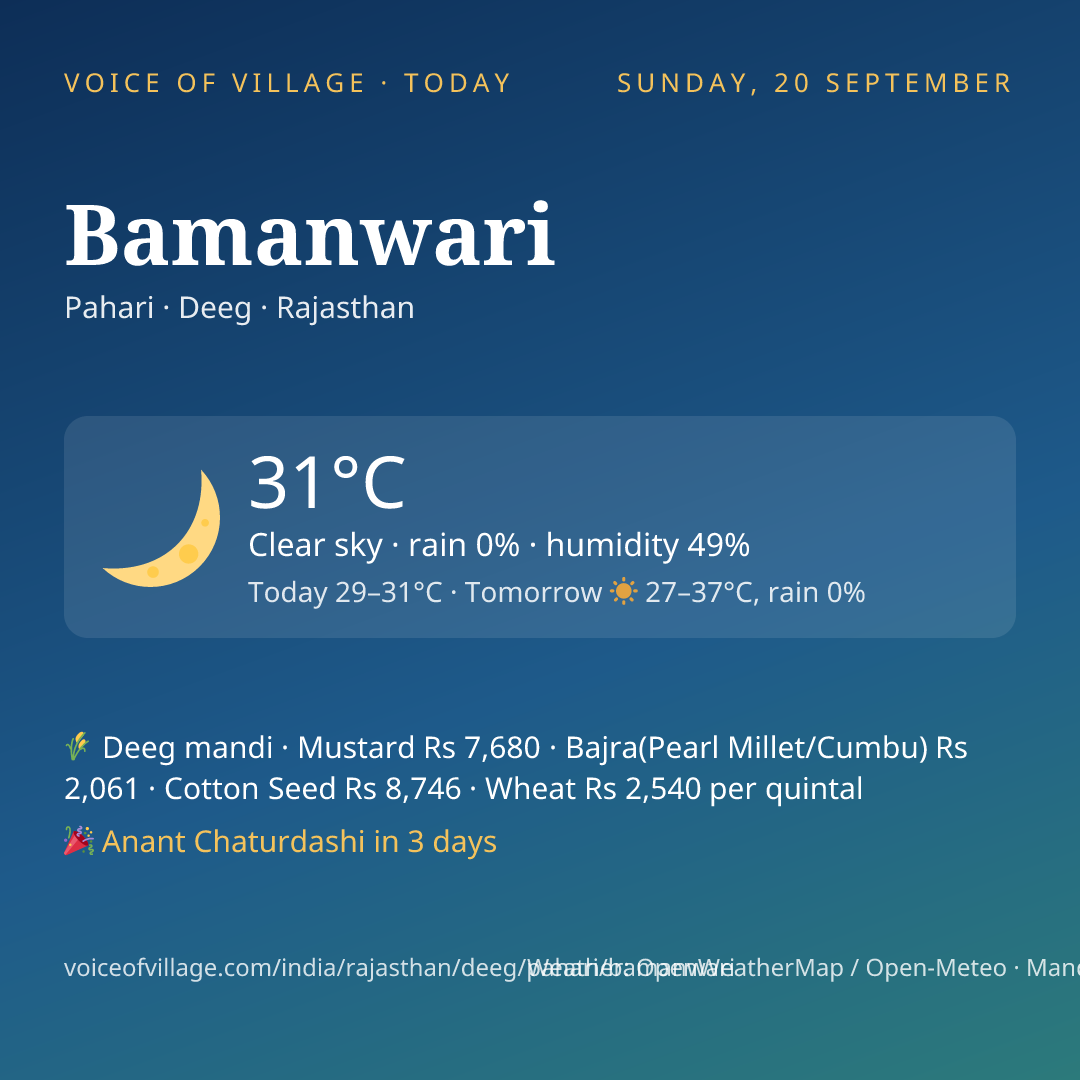 Bamanwari today