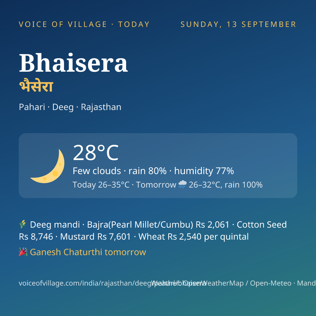 Bhaisera today
