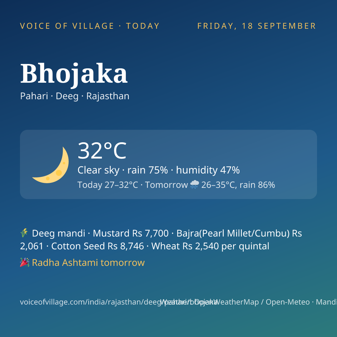 Bhojaka today