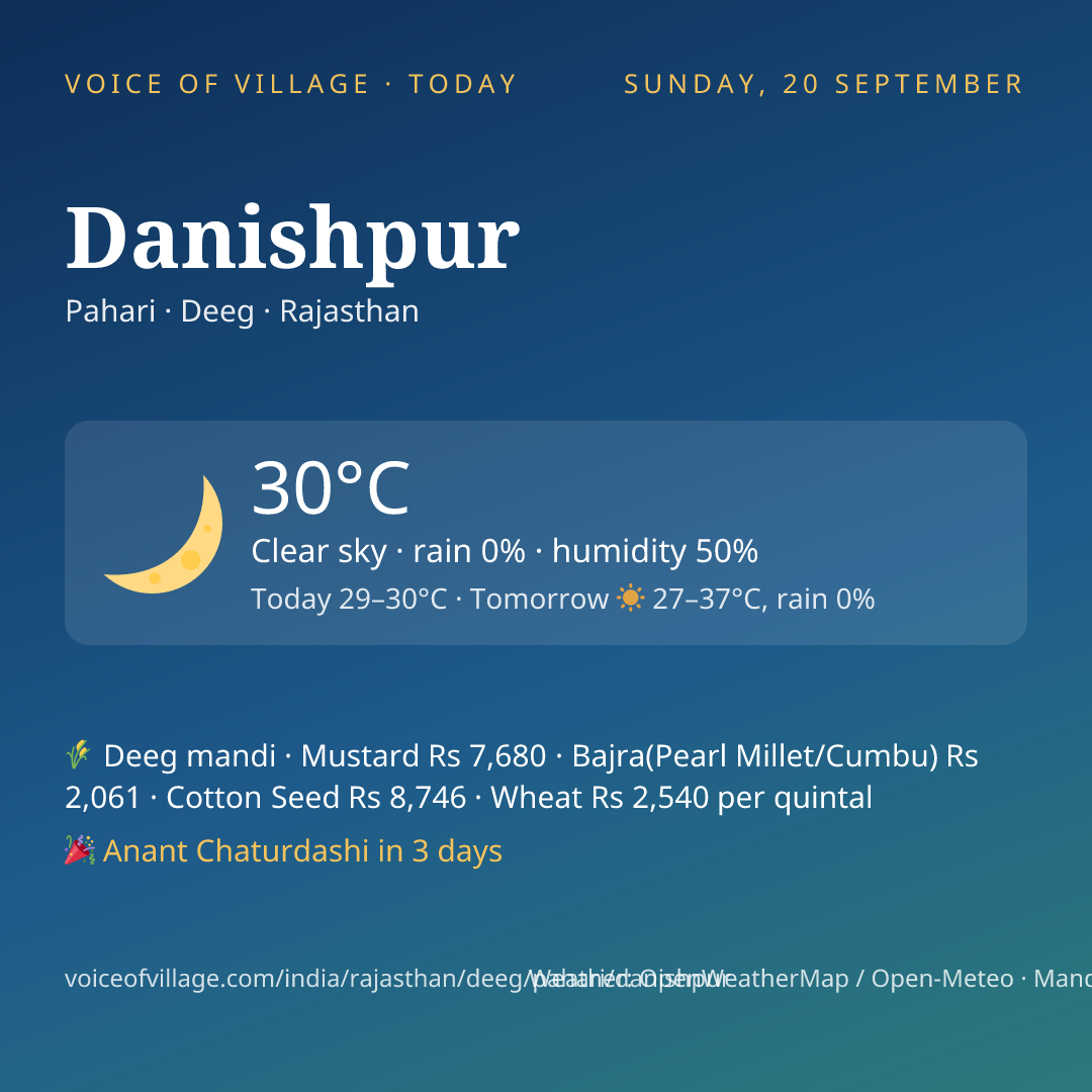 Danishpur today