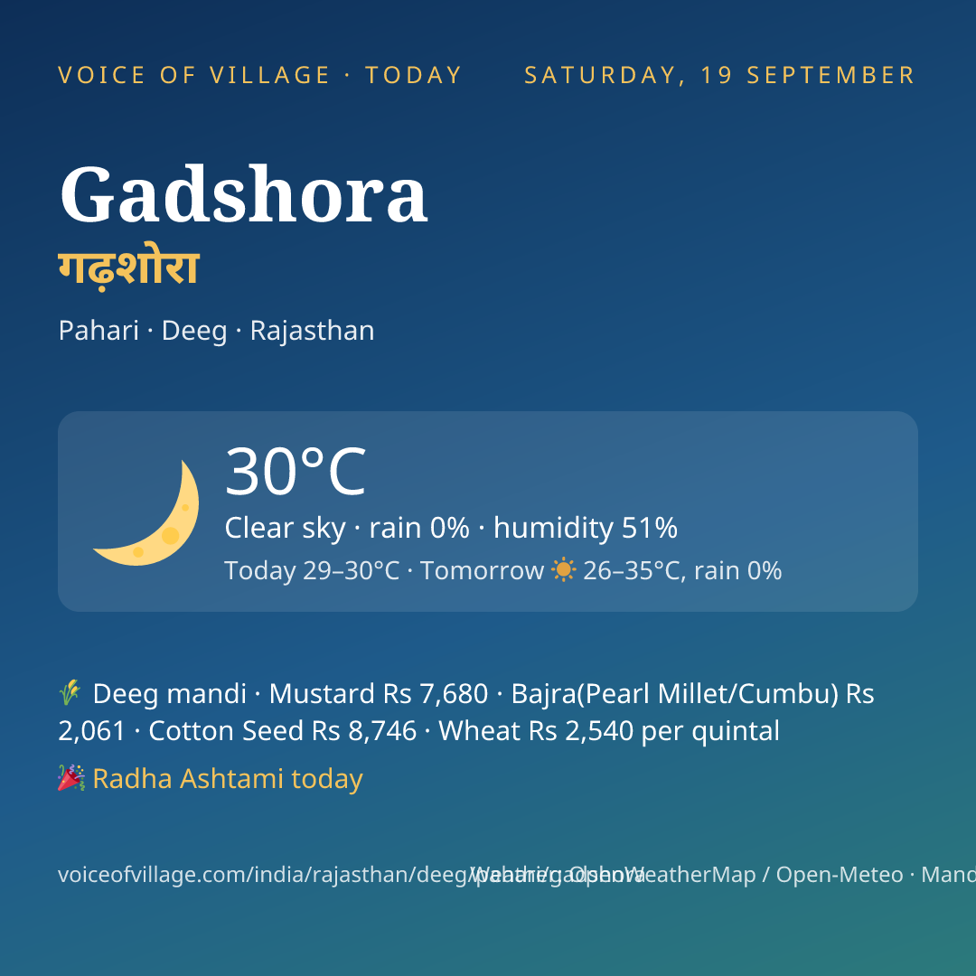 Gadshora today