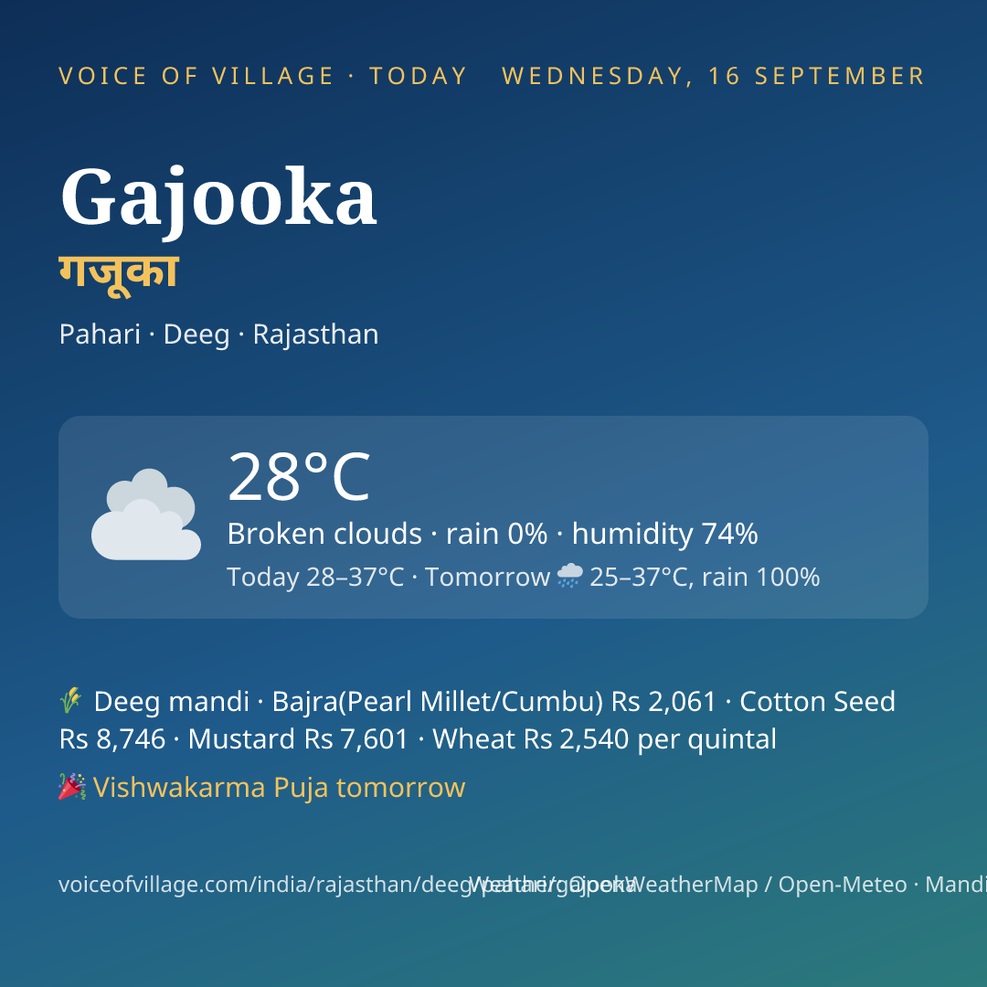 Gajooka today