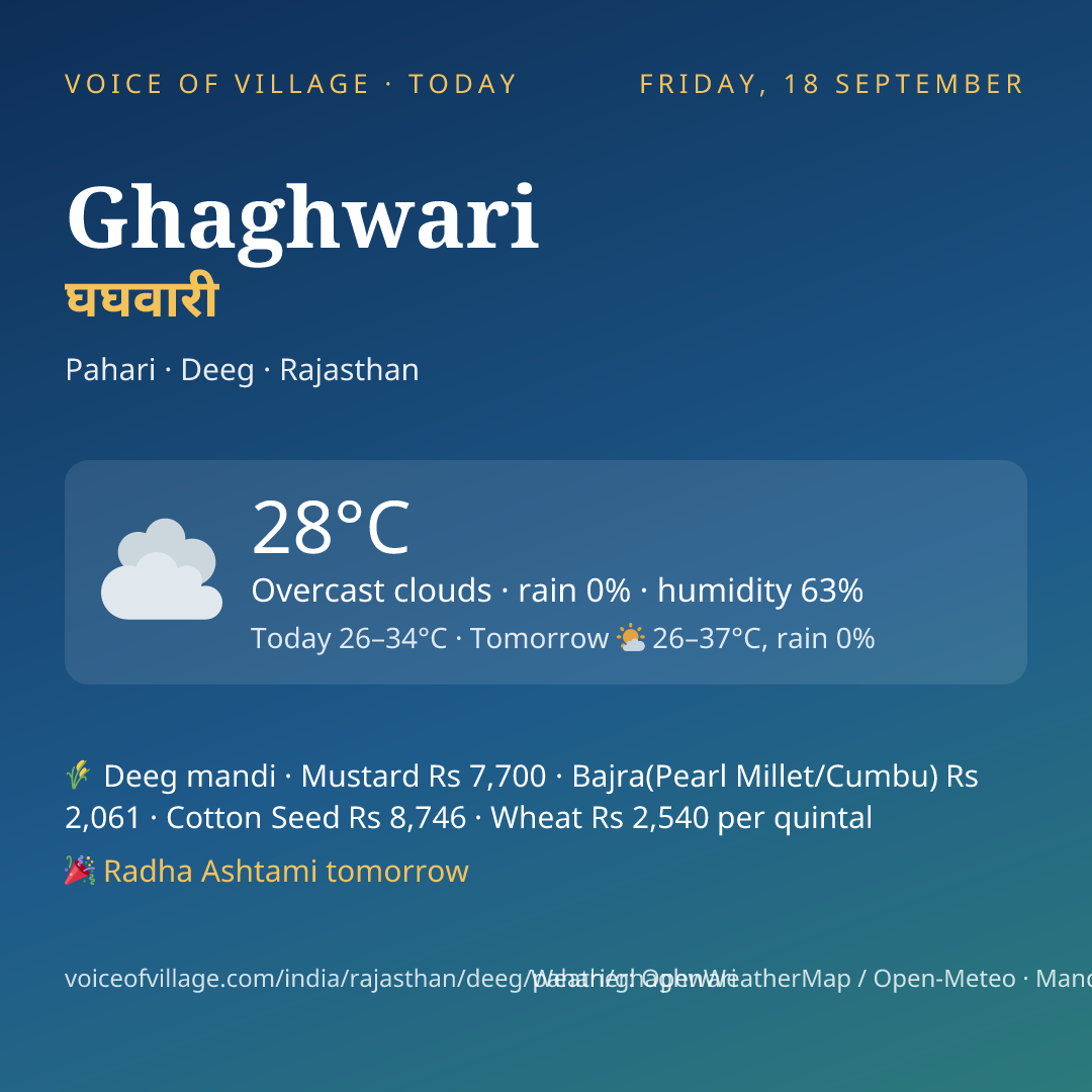 Ghaghwari today