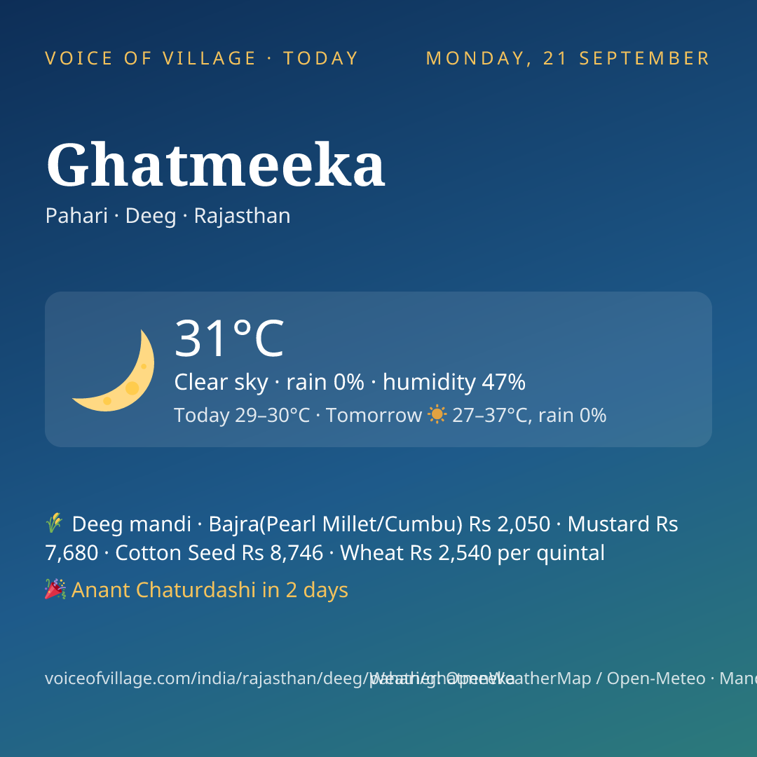 Ghatmeeka today