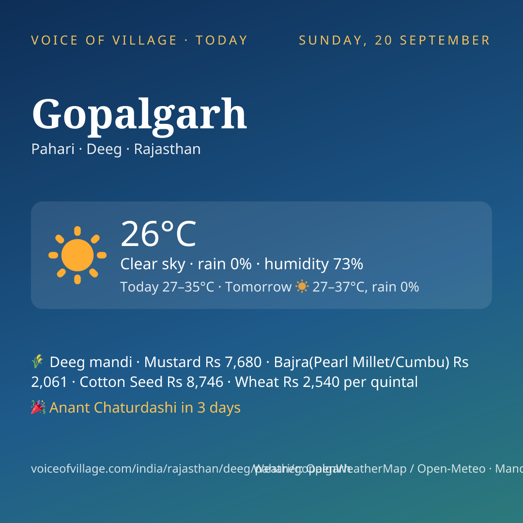 Gopalgarh today