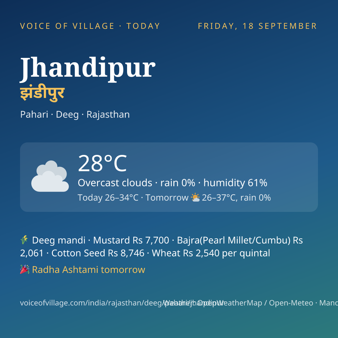 Jhandipur today