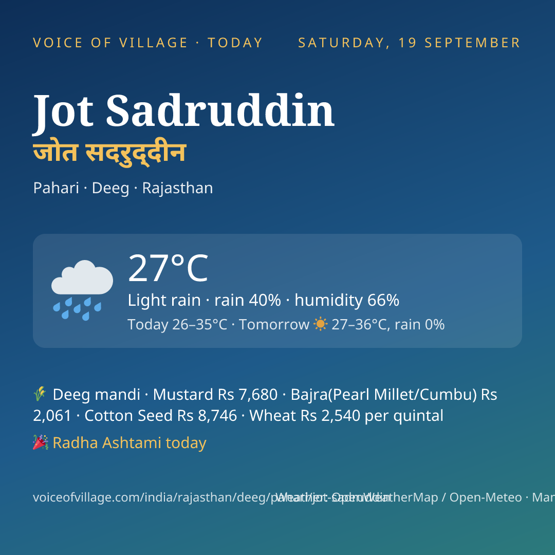 Jot Sadruddin today