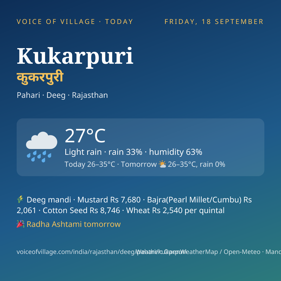 Kukarpuri today