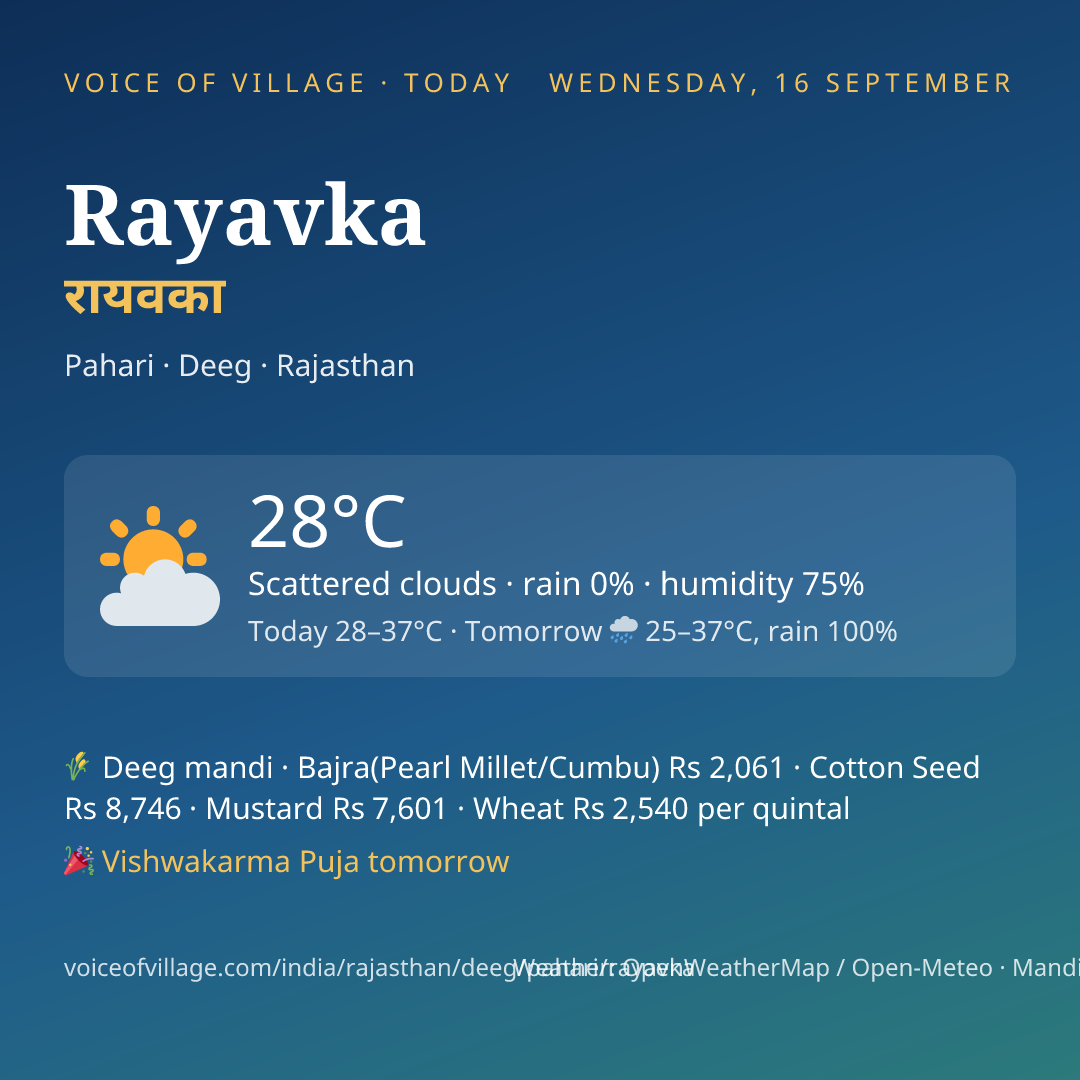 Rayavka today