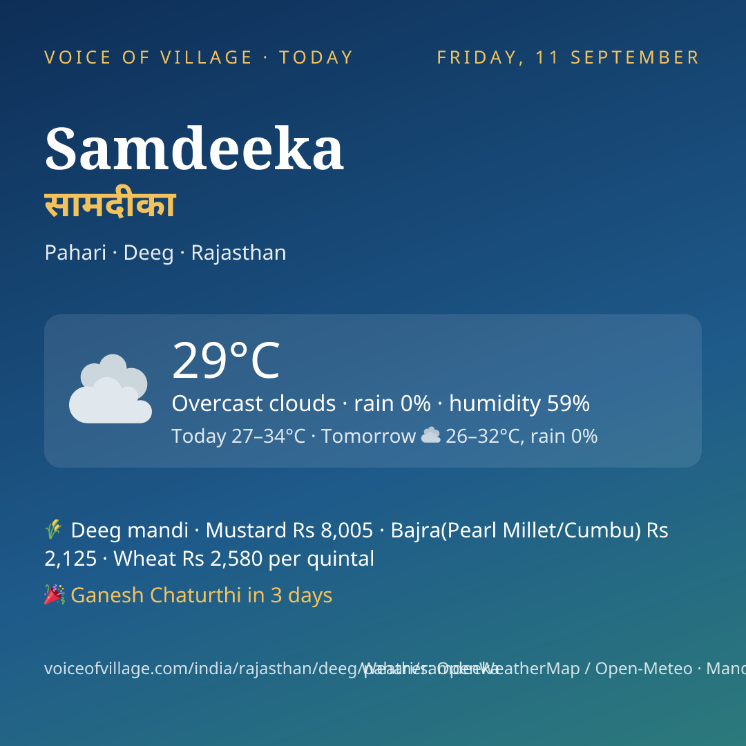Samdeeka today