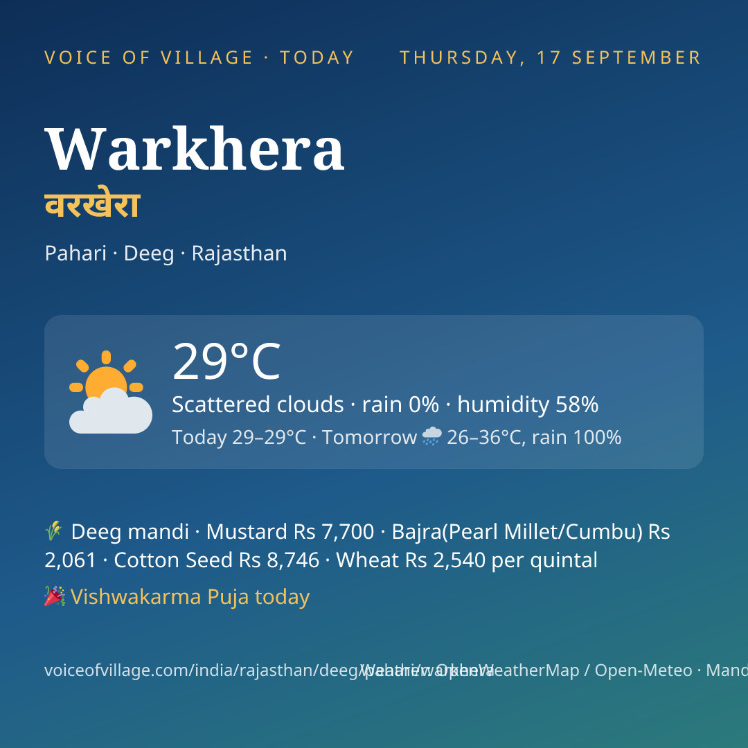 Warkhera today