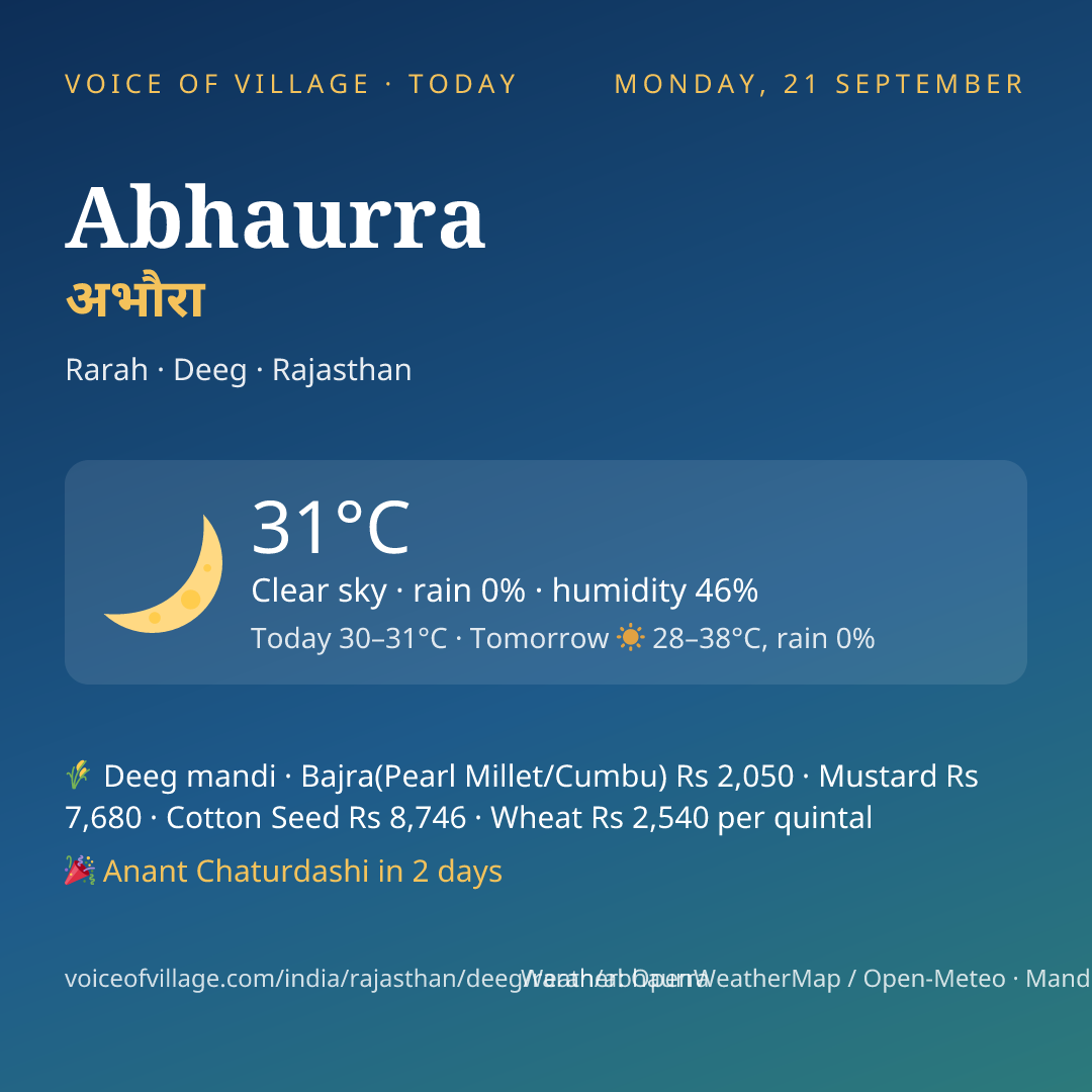 Abhaurra today
