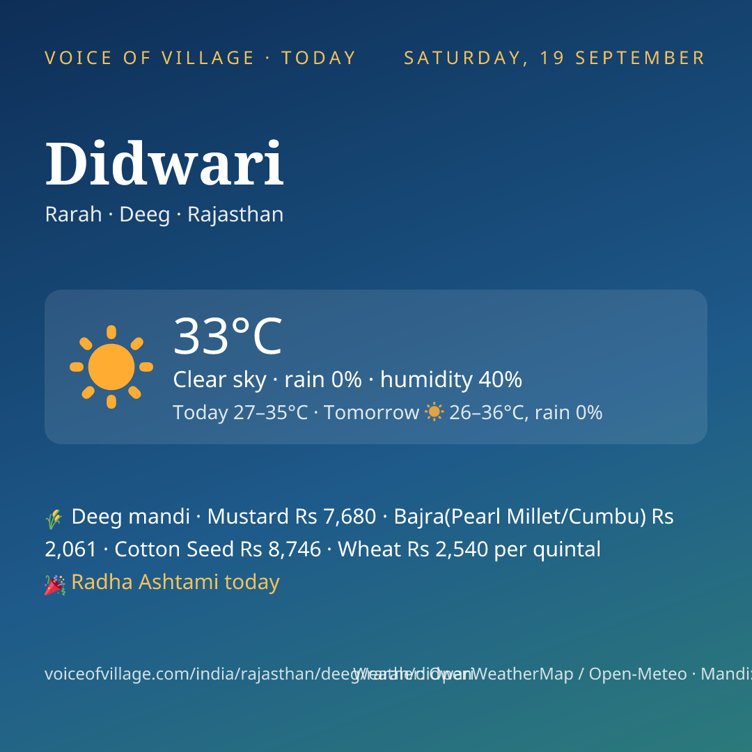 Didwari today