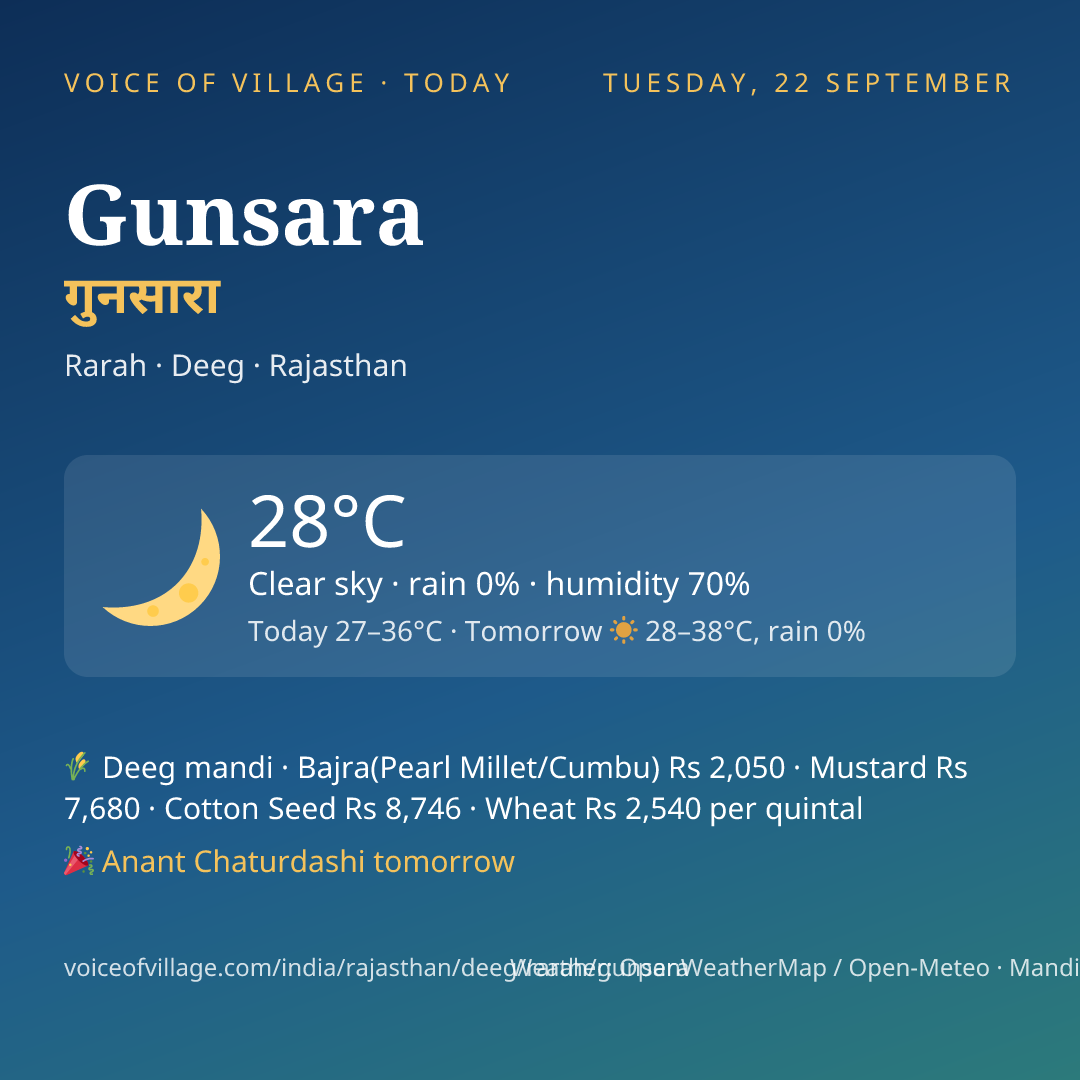 Gunsara today
