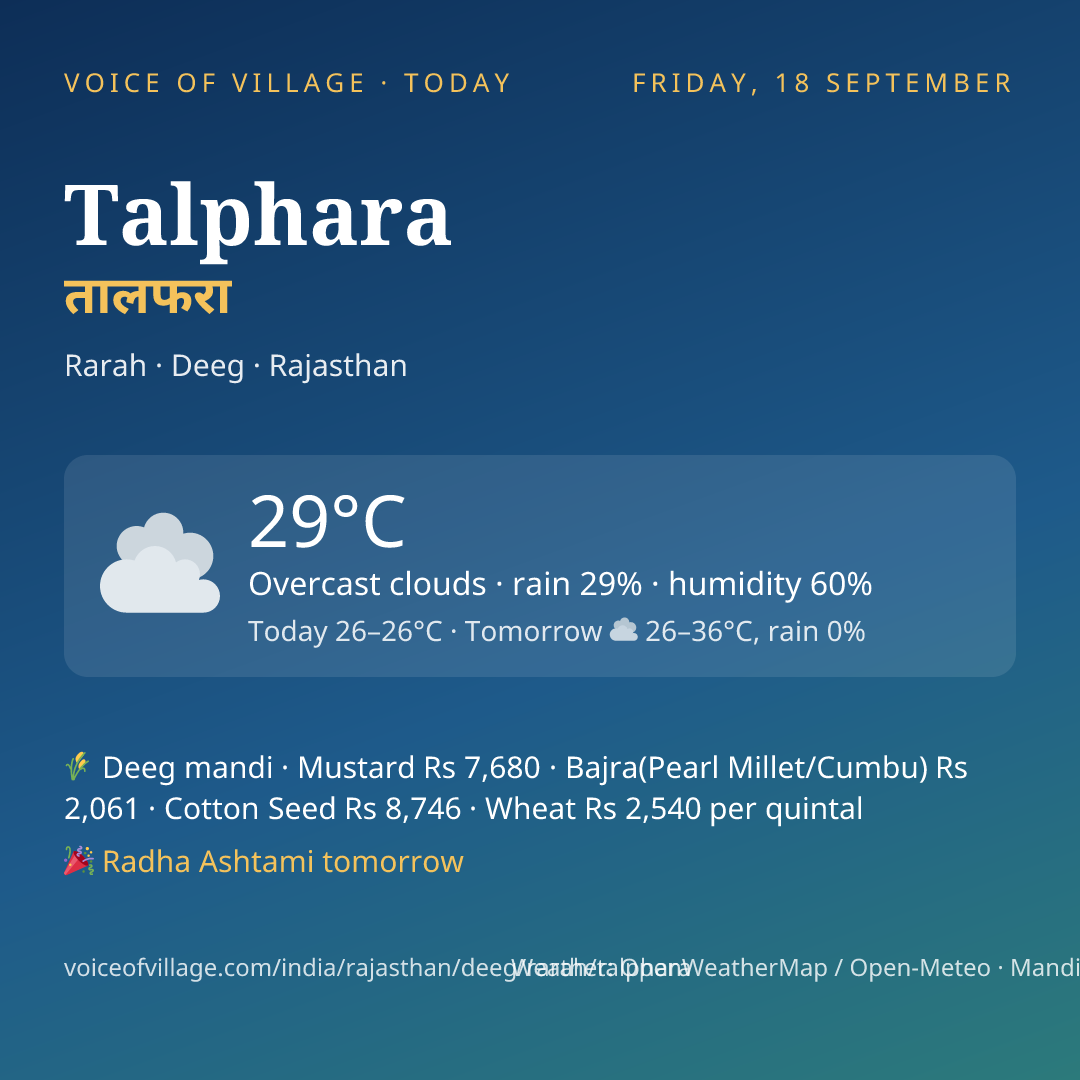 Talphara today